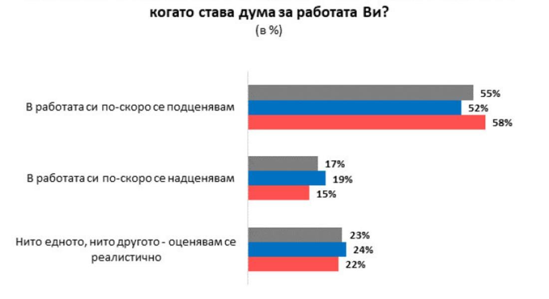  Бизнескачествата по-присъщи на жените