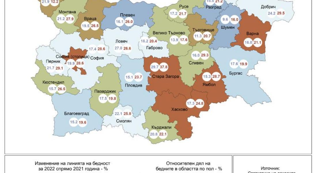  Над 24 % живеят под прага на бедност в област Смолян