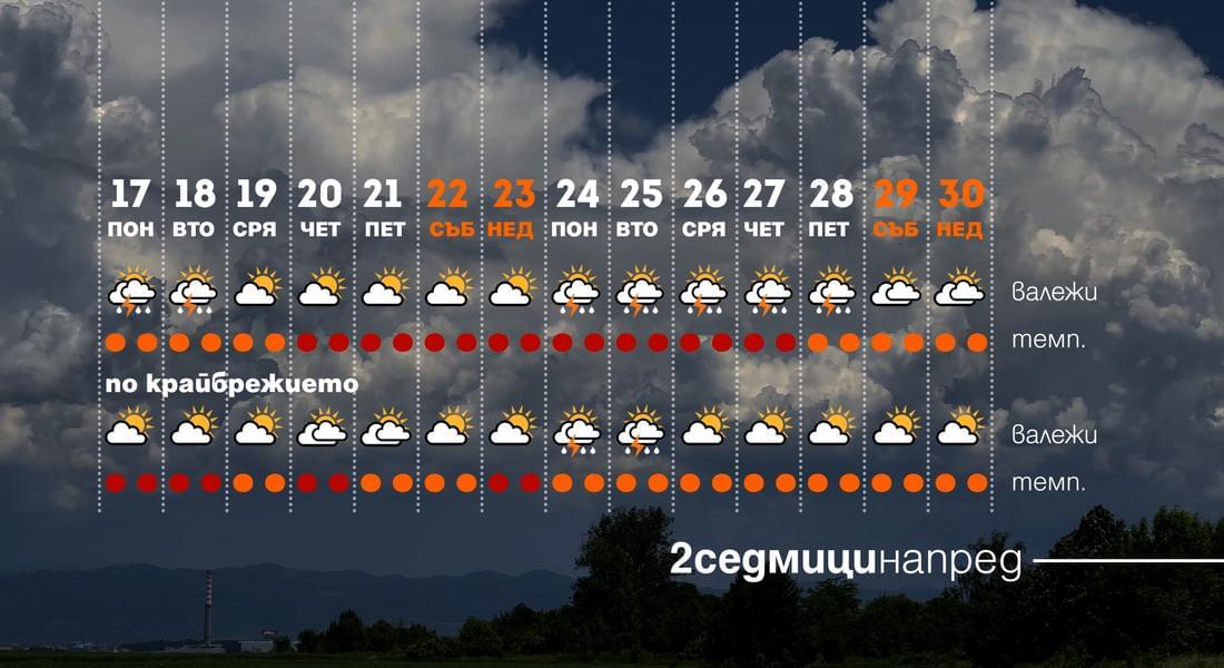 Астрономическото лято идва с 40 градуса