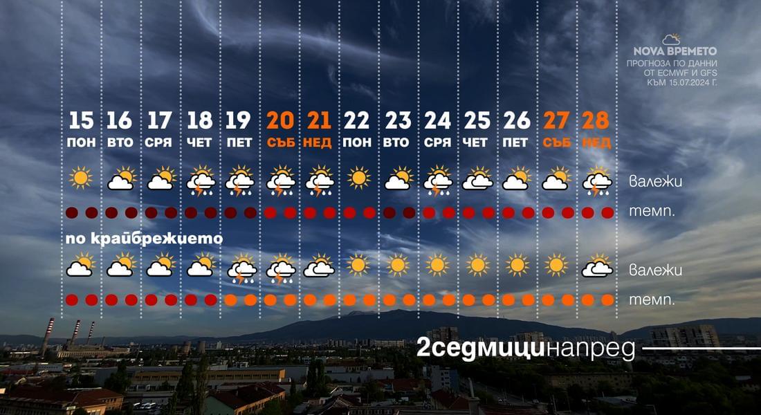 Предстои апогеят на горещата вълна