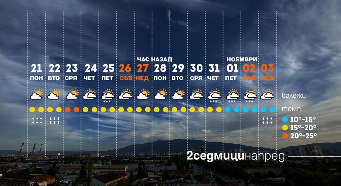  Посрещаме ноември с есенни дъждове