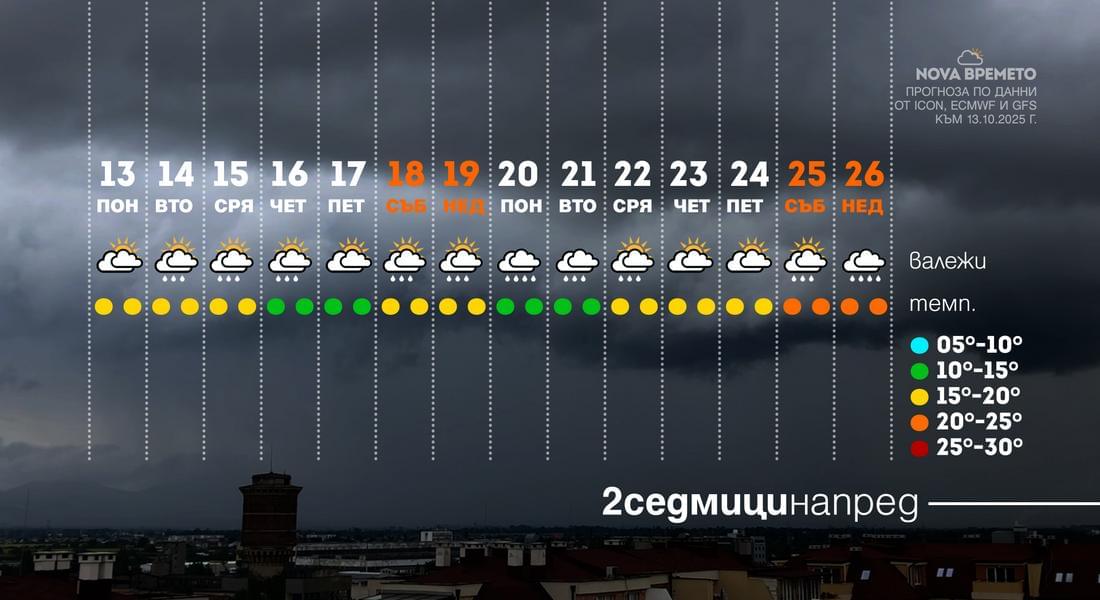 Облачно с валежи ще бъде времето през тази седмицата