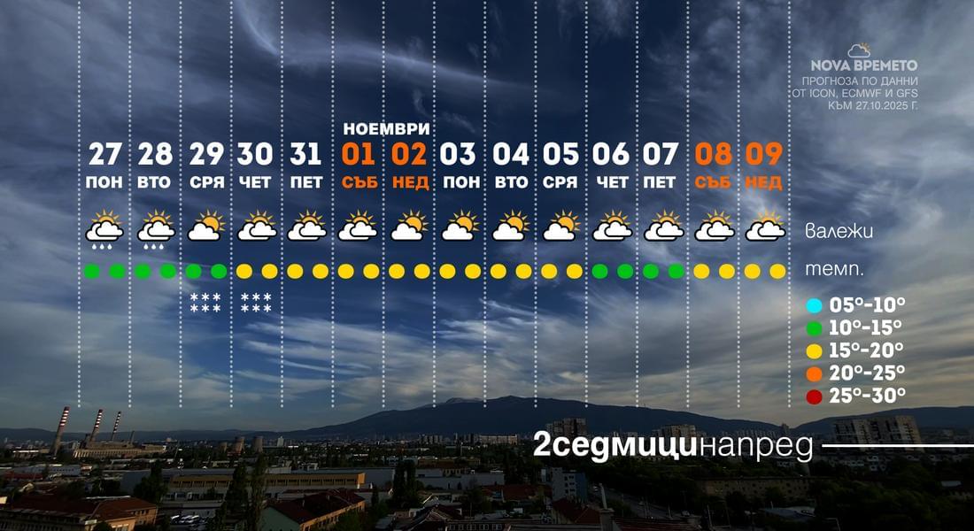 Топло и спокойно „сиромашко лято“ в края на октомври и началото на ноември