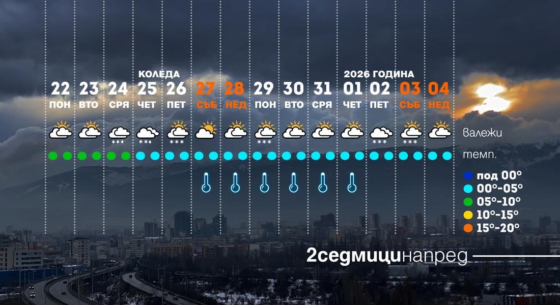 Сняг на Коледа, леден студ на Нова година