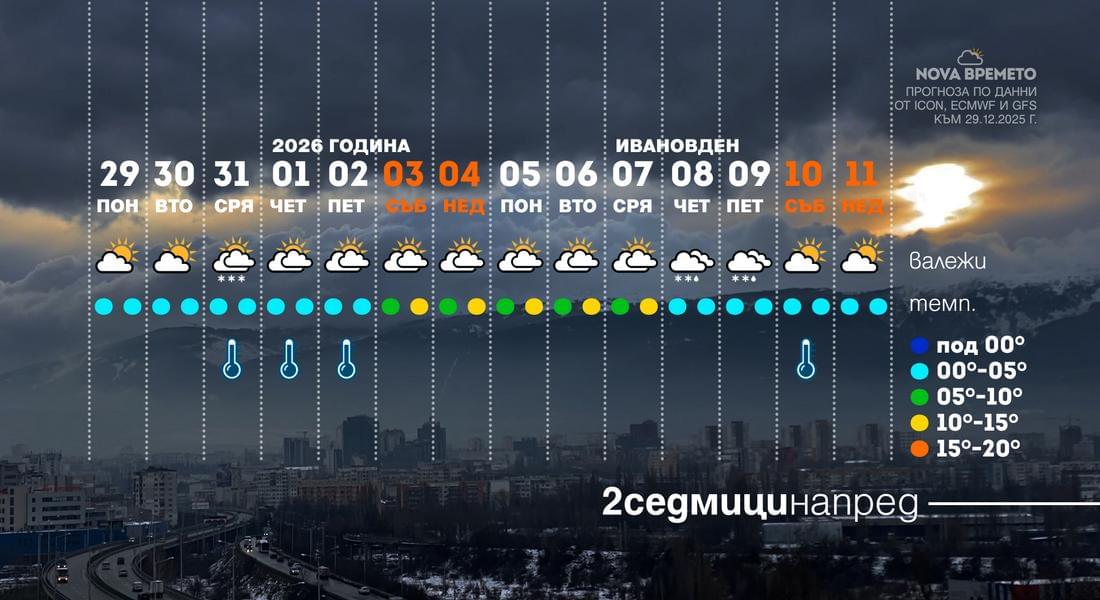 С какво време ще посрещнем 2026 година