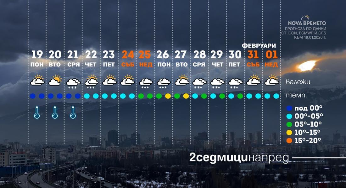 Седмицата започва с ледено време
