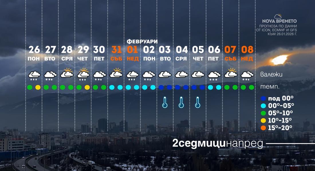 Циклон носи силни ветрове и сняг