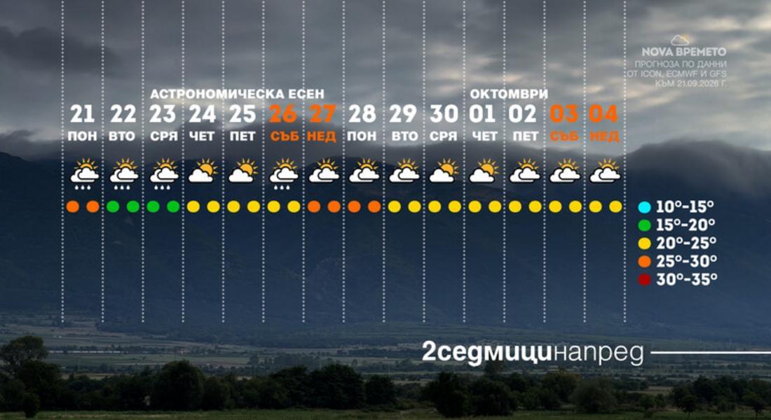 Лятото си отива: застудяване носи първите есенни усещания