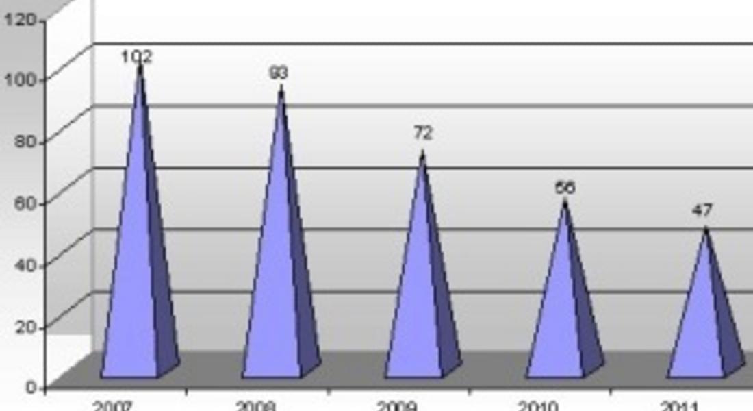 Инфлацията през м.май е била минус 0,1%