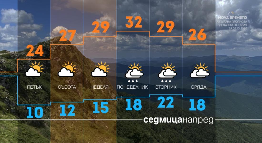 Лятото се завръща през почивните дни