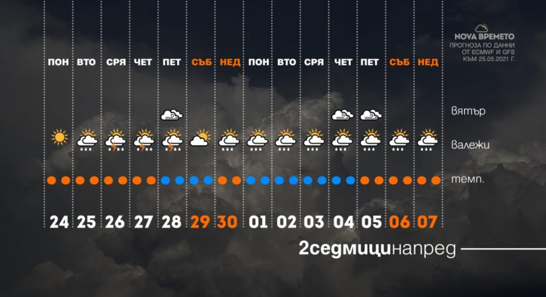  Какво време ни очаква през юни?