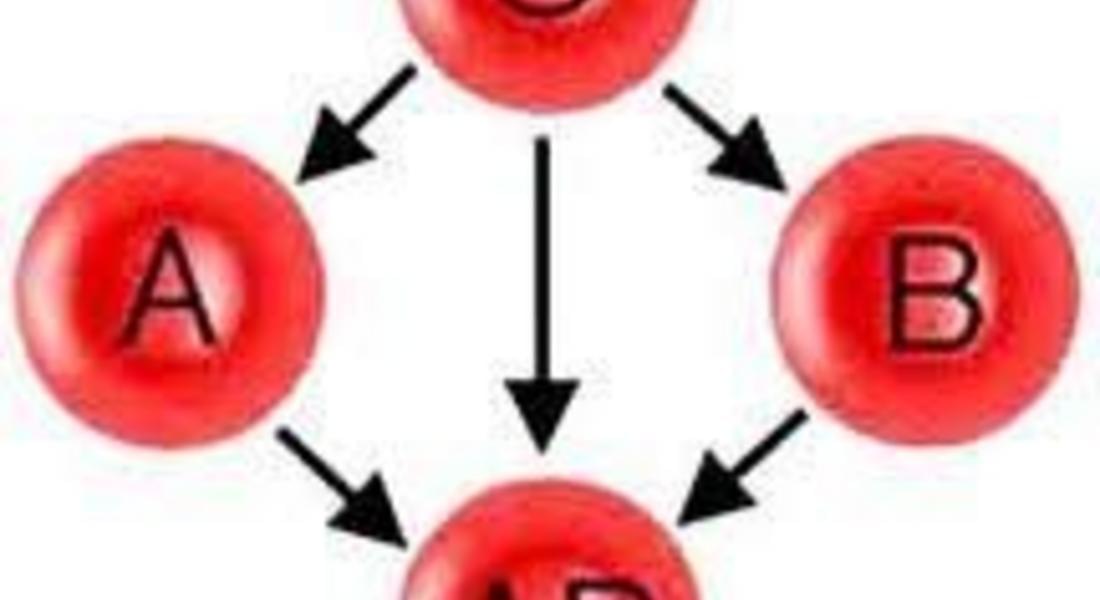 Кръвна група и характер.Има ли връзка?