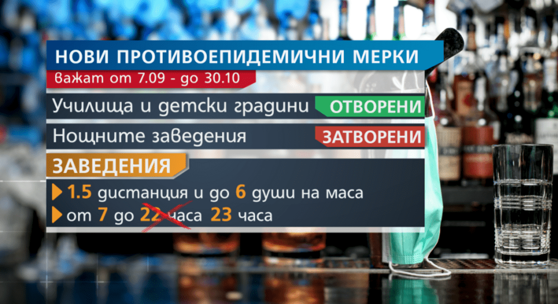  Влизат в сила новите мерки срещу коронавируса