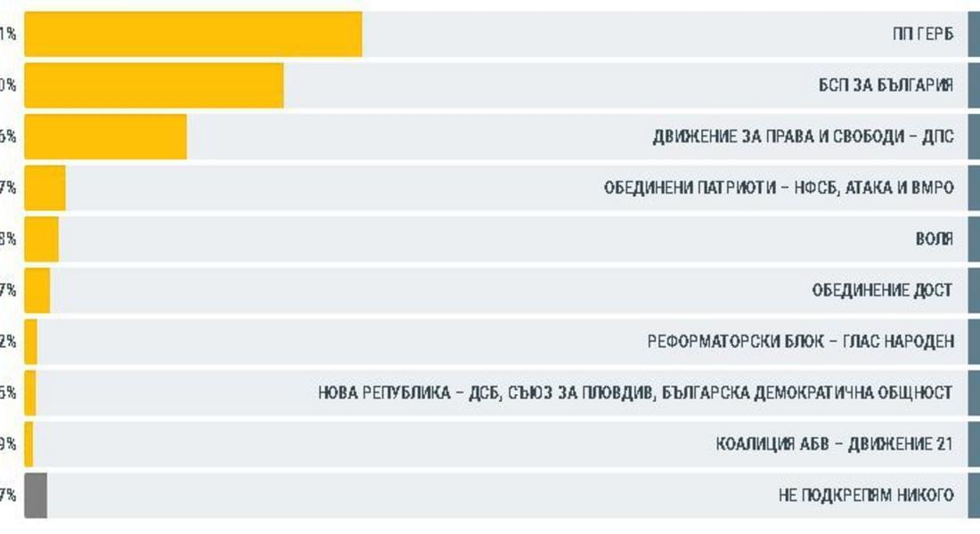 РЕЗУЛТАТИ ОТ ПАРЛАМЕНТАРНИ ИЗБОРИ В ОБЛАСТ СМОЛЯН, 26 МАРТ 2017 