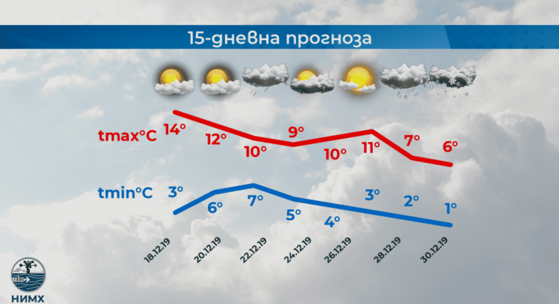  Топла декемврийска сряда