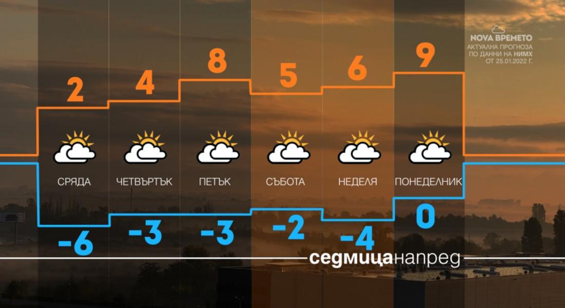 Отбелязахме най-студената януарска сутрин