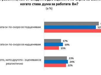  Бизнескачествата по-присъщи на жените