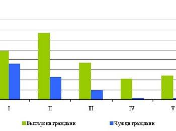 Статистика: Приходите от нощувки през май са 813 хил. лева