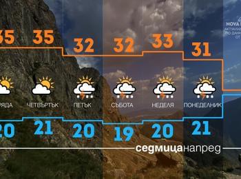 До 37 градуса във вторник