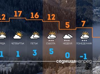 Температурите бавно тръгват нагоре