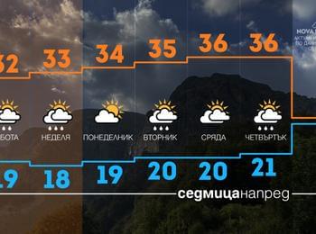 Предстои слънчев и горещ уикенд