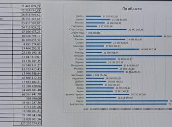  Близо 34,5 млн.лв. отпуска правителството за общински ВиК и пътни обекти в област Смолян