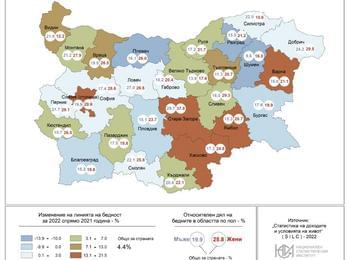  Над 24 % живеят под прага на бедност в област Смолян