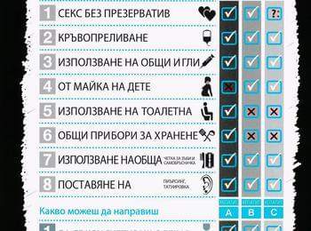 Тестване в работнически колективи и сред гражданите   за Световния ден за борба с хепатита