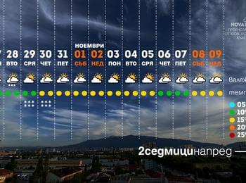 Топло и спокойно „сиромашко лято“ в края на октомври и началото на ноември