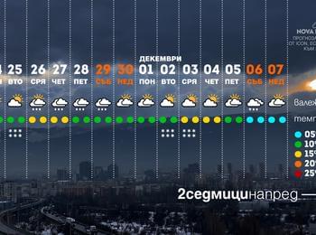Изпращаме ноември с дъждове, възможен e сняг за Никулден