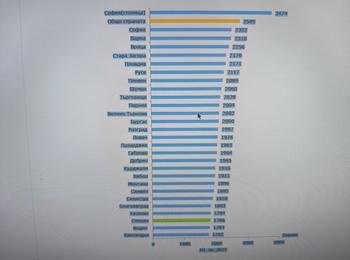 Заетост и възнаграждения в област Смолян през третото тримесечие на 2025 г.
