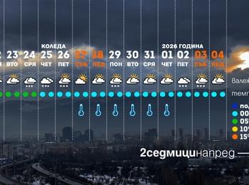 Сняг на Коледа, леден студ на Нова година
