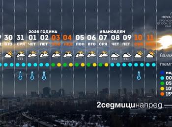 С какво време ще посрещнем 2026 година