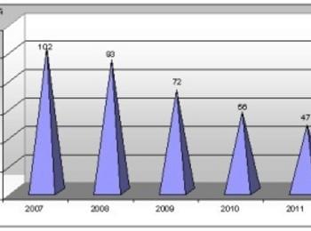 Инфлацията през м.май е била минус 0,1%