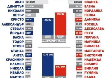 Кои са най-популярните бебешки имена у нас?