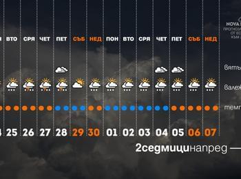  Какво време ни очаква през юни?