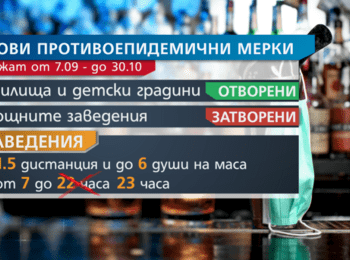  Влизат в сила новите мерки срещу коронавируса