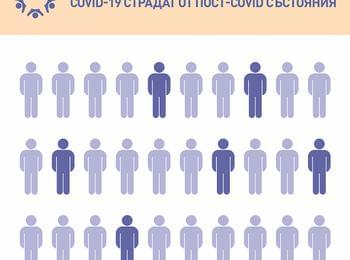  Всеки пети преболедувал COVID-19 страда от различни пост-ковидни състояния
