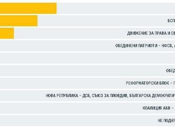 РЕЗУЛТАТИ ОТ ПАРЛАМЕНТАРНИ ИЗБОРИ В ОБЛАСТ СМОЛЯН, 26 МАРТ 2017 