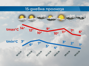  Топла декемврийска сряда