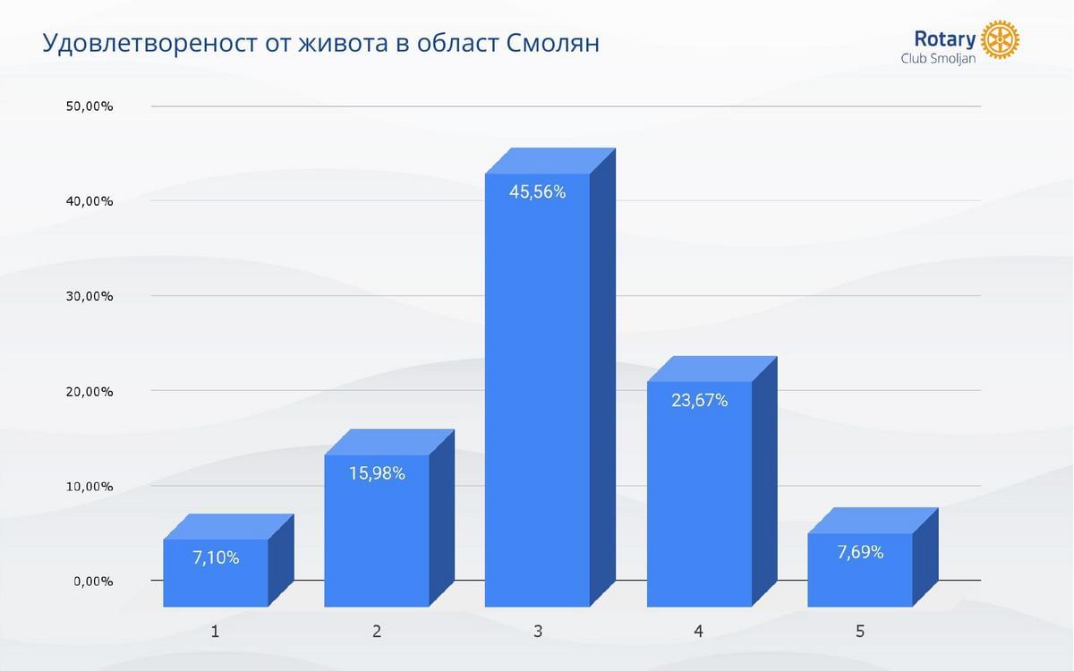 Удовлетвореност от живота